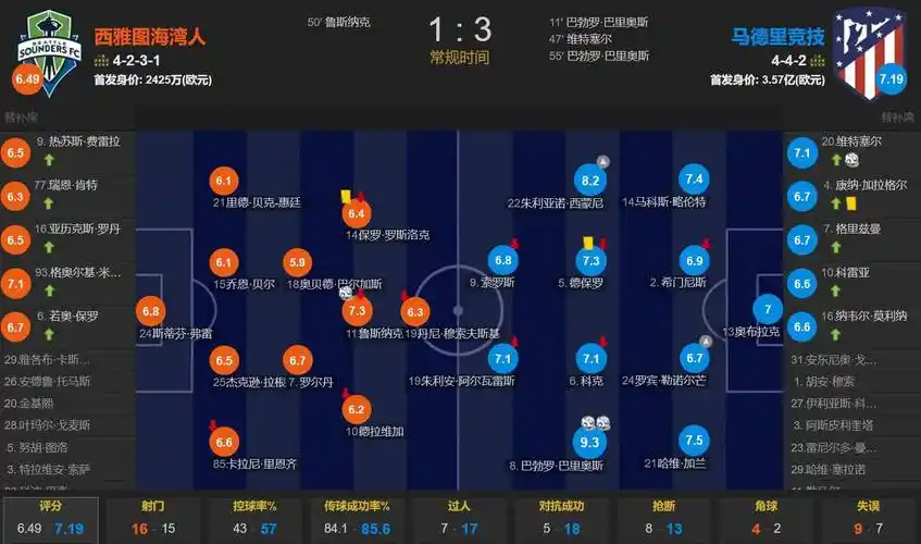 NBA季后赛真实命中率历史前五：浓眉居首 约基奇&库里并列第四
